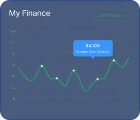 Prewotix App - Fremveksten av Prewotix App